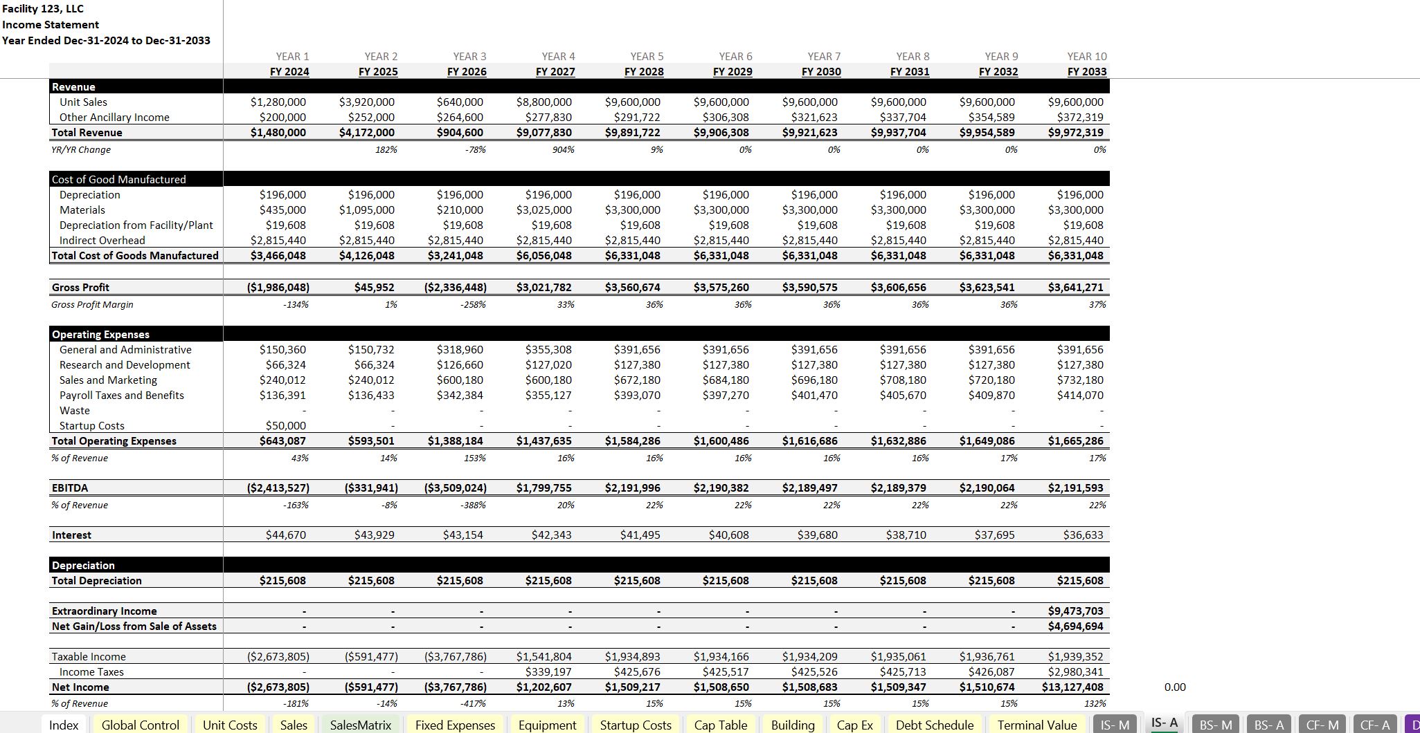 Made to Order Manufacturing Financial Model (Excel template (XLSX)) Preview Image