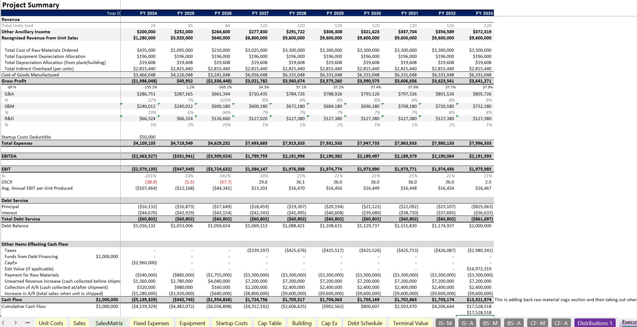 Made to Order Manufacturing Financial Model (Excel template (XLSX)) Preview Image