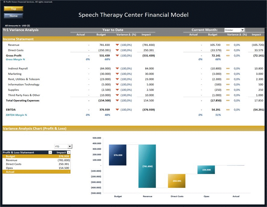 Speech Therapy Center – 5 Year Financial Model (Excel template (XLSX)) Preview Image