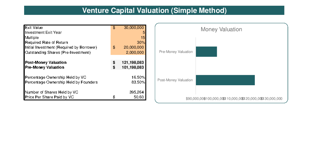 Venture Capital Valuation Method (Excel template (XLSX)) Preview Image