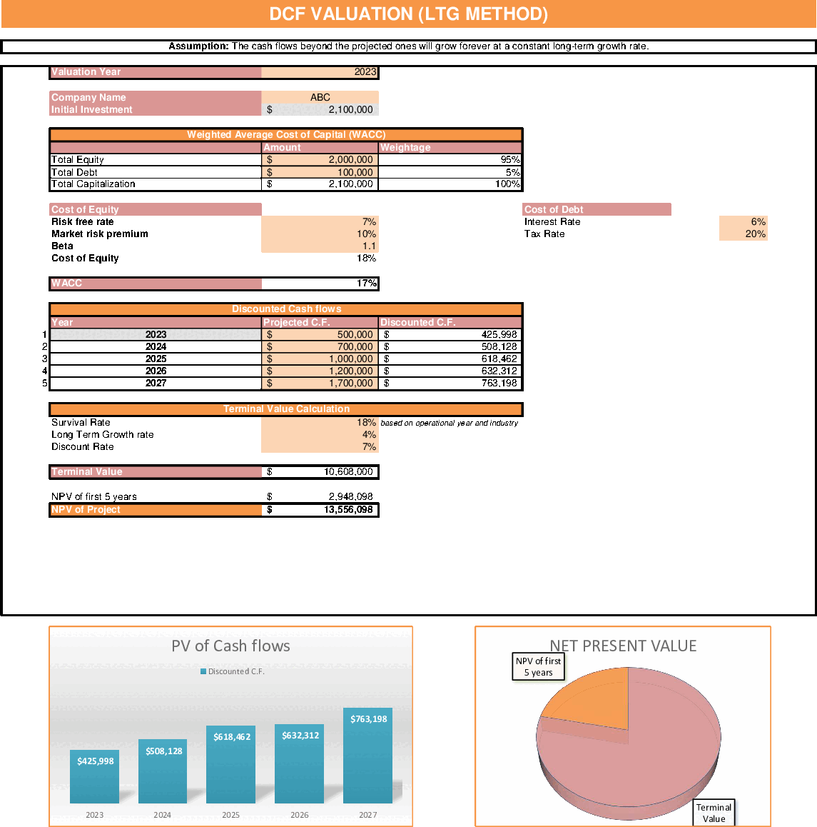 DCF Valuation Calculator (Excel template (XLSX)) Preview Image
