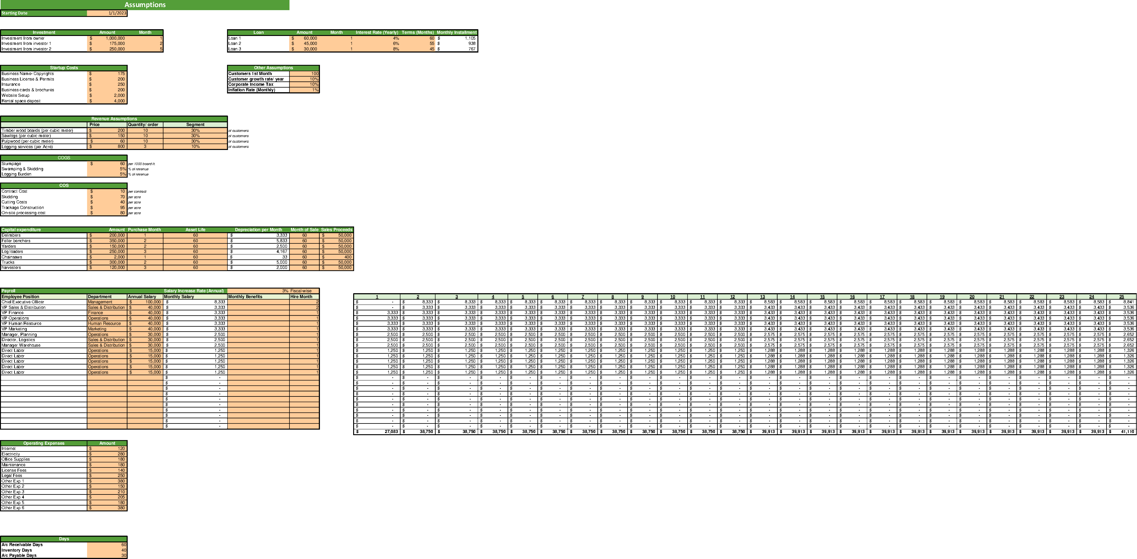 Logging Excel Financial Model (Excel template (XLSX)) Preview Image