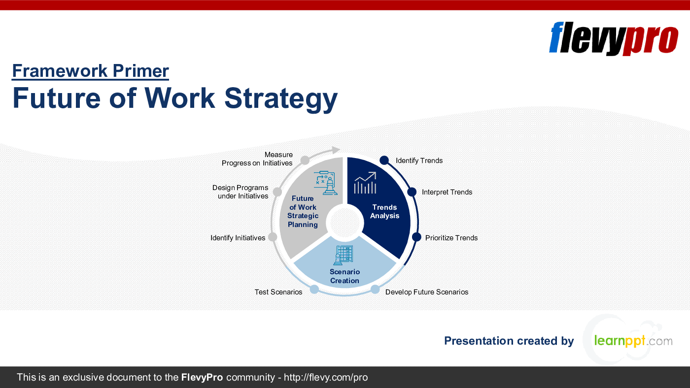 Future of Work Strategy (29-slide PPT PowerPoint presentation (PPTX)) Preview Image