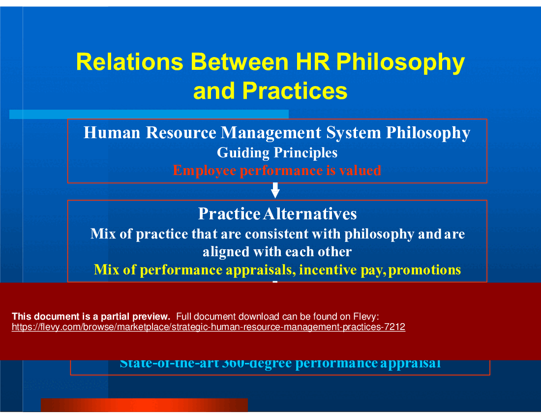 Strategic Human Resource Management Practices (26-slide PPT PowerPoint presentation (PPTX)) Preview Image