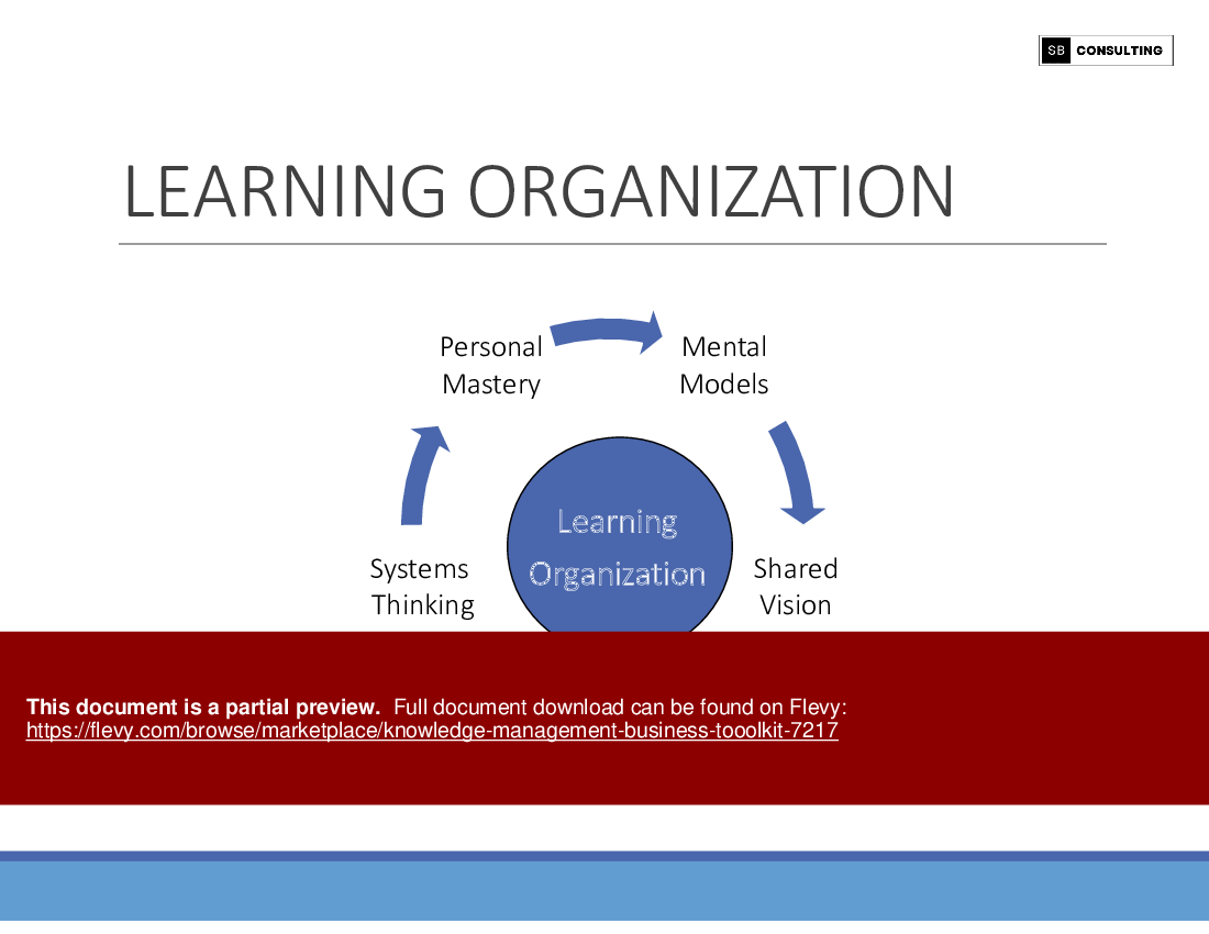 Knowledge Management Toolkit (167-slide PowerPoint presentation (PPTX)) Preview Image