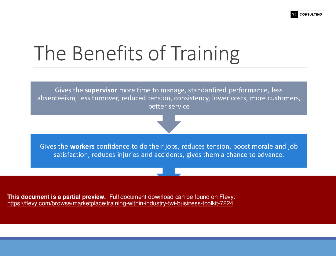 Training Within Industry (TWI) Business Toolkit (242-slide PPT PowerPoint presentation (PPTX)) Preview Image