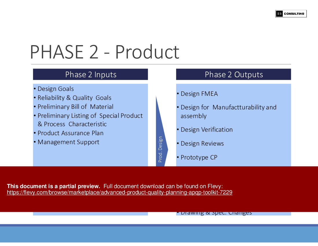 Advanced Product Quality Planning (APQP) Toolkit (187-slide PowerPoint presentation (PPTX)) Preview Image
