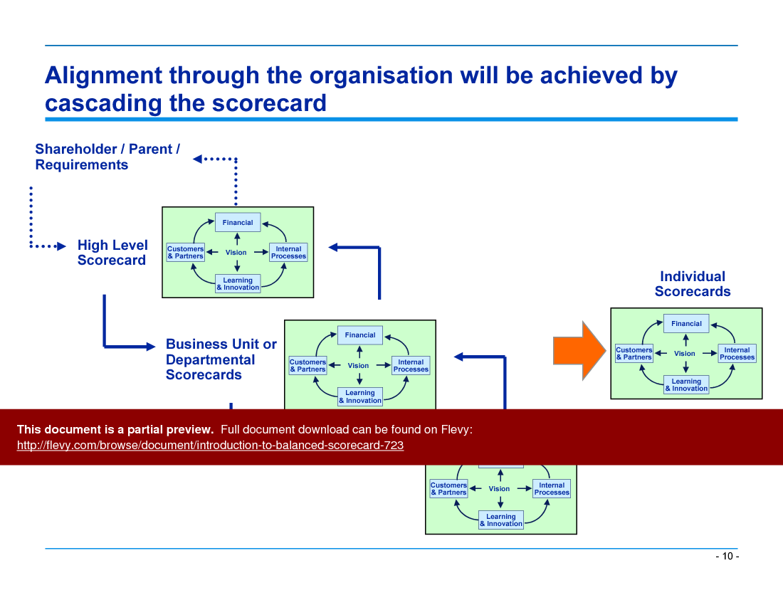 This is a partial preview of Introduction to Balanced Scorecard (60-slide PowerPoint presentation (PPT)). Full document is 60 slides. 