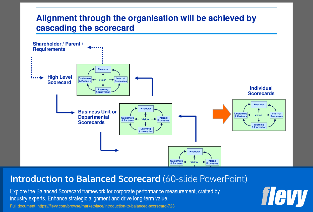 Introduction to Balanced Scorecard (60-slide PPT PowerPoint presentation (PPT)) Preview Image