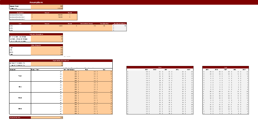Bar Financial Model Excel Template