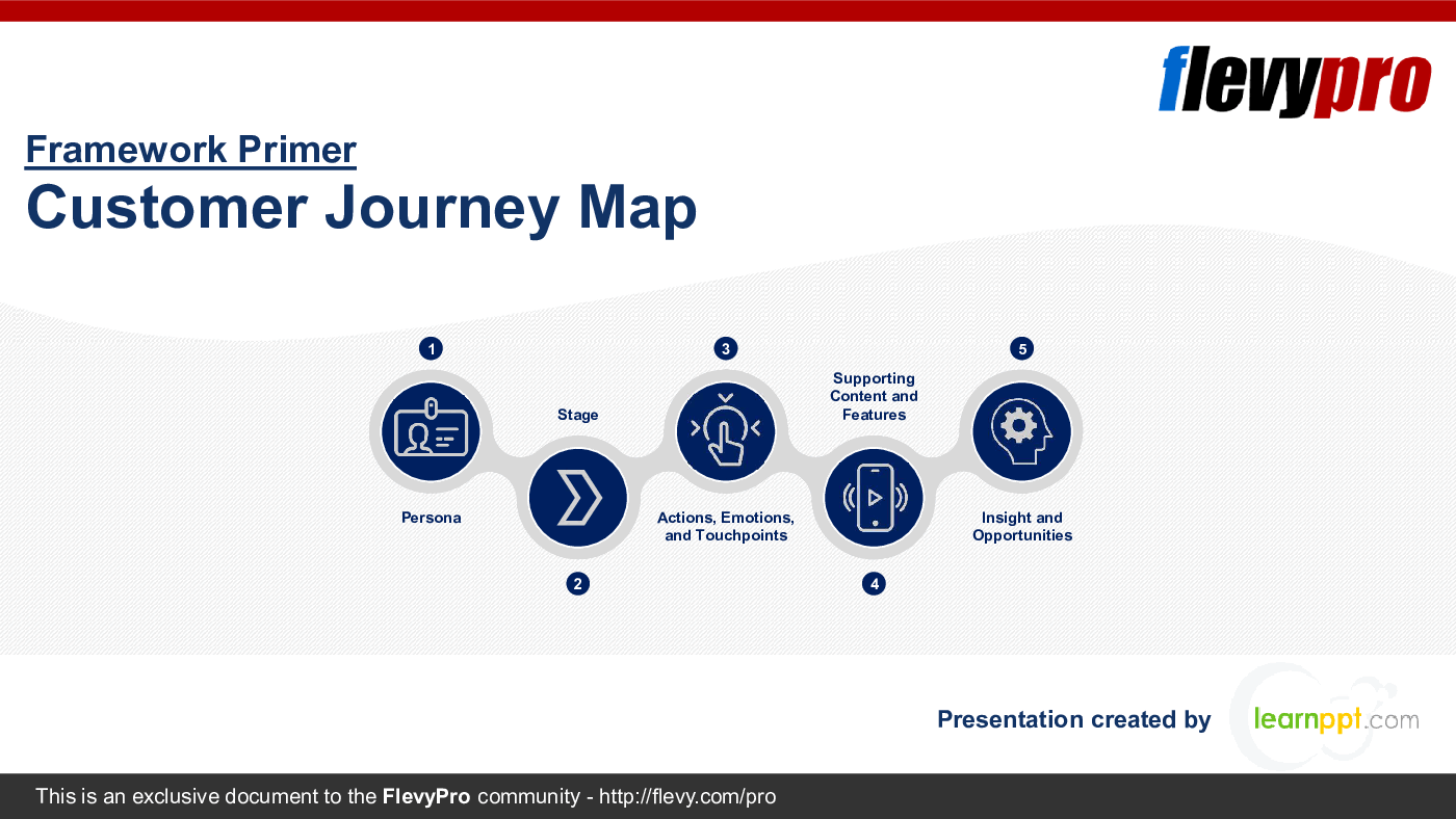 Customer Journey Map (34-slide PPT PowerPoint presentation (PPTX)) Preview Image
