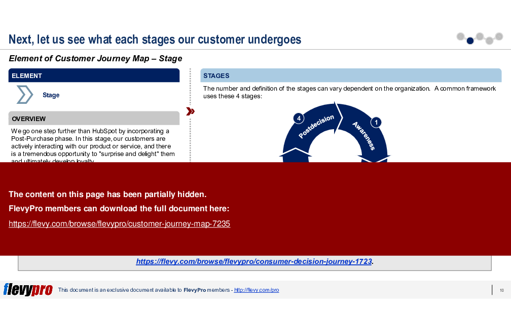 Customer Journey Map (34-slide PPT PowerPoint presentation (PPTX)) Preview Image