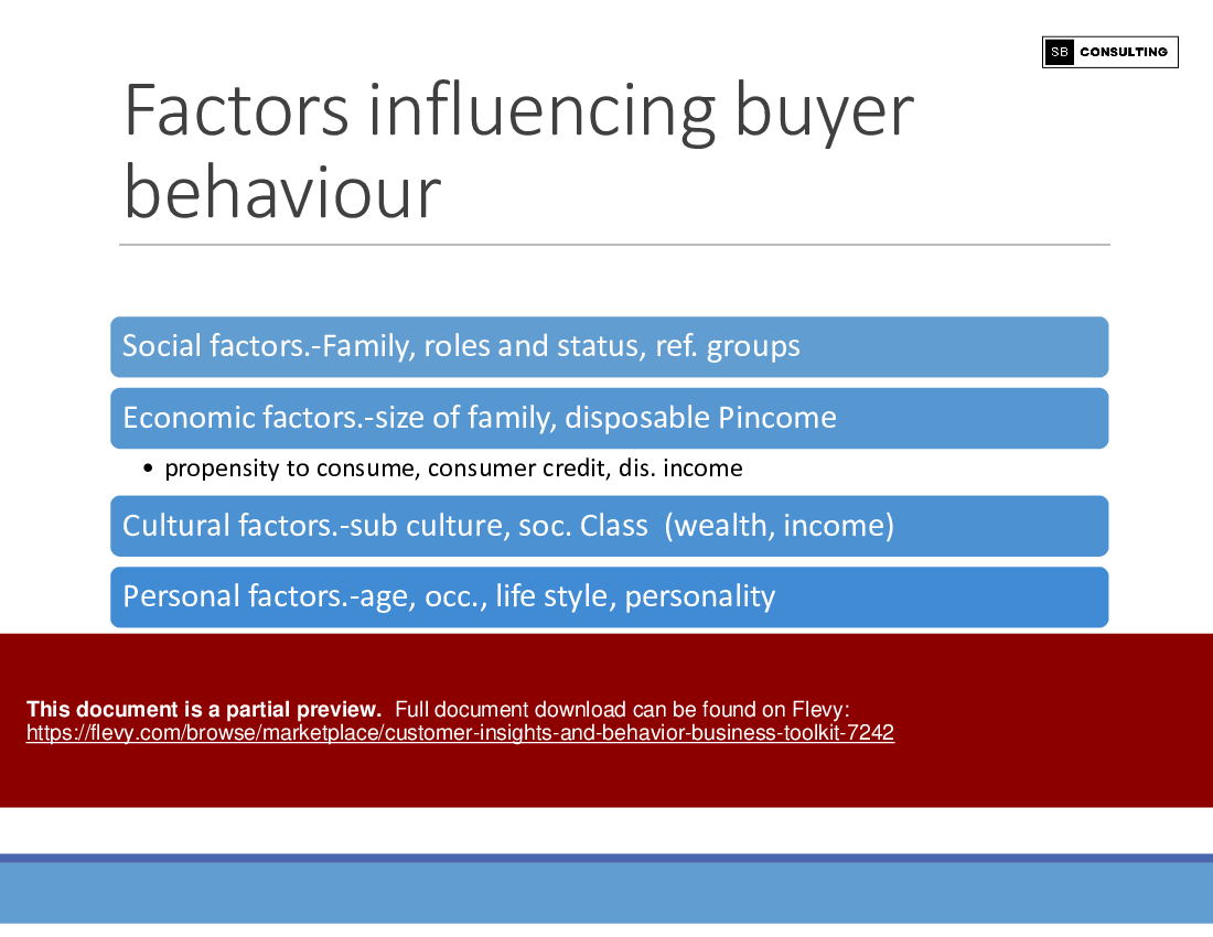 Customer Insights and Behavior Business Toolkit (164-slide PPT PowerPoint presentation (PPTX)) Preview Image
