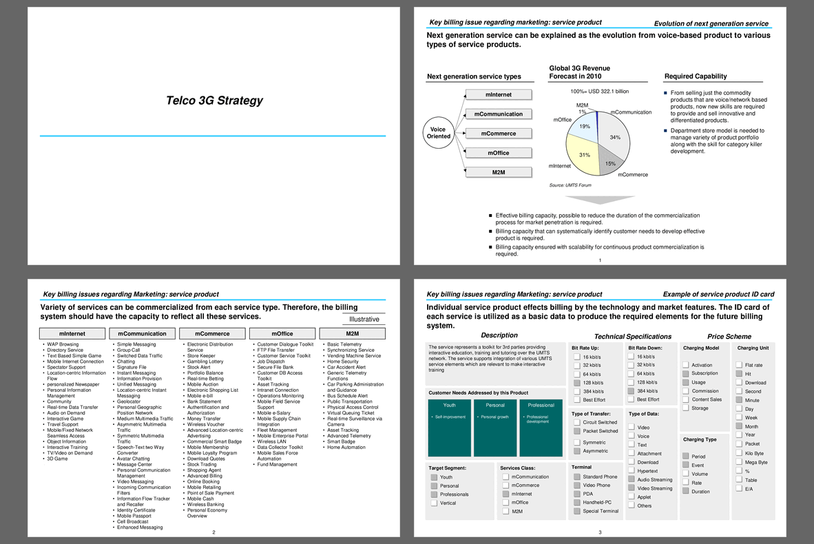 Telco 3G Strategy Report