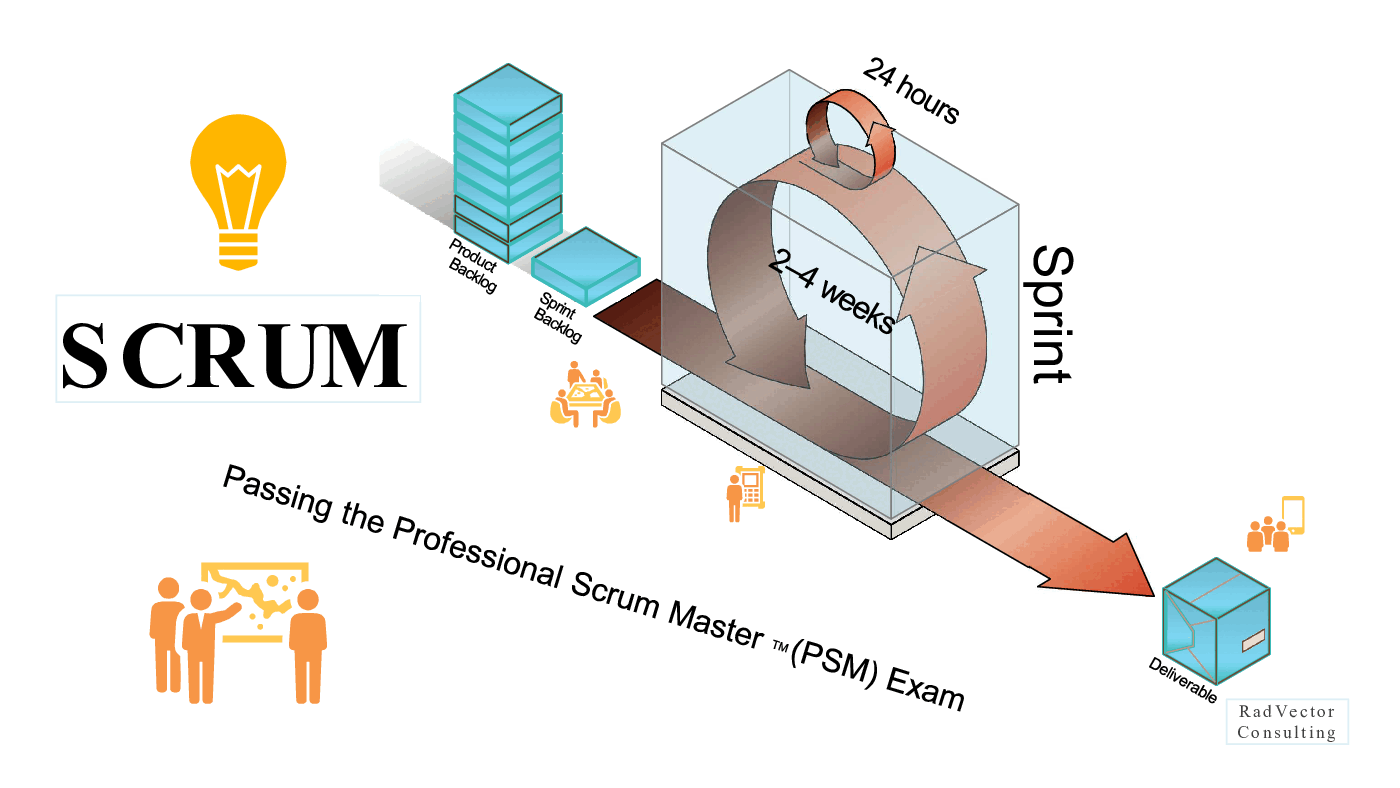 Scrum Crash Course (124-slide PPT PowerPoint presentation (PPTX)) Preview Image