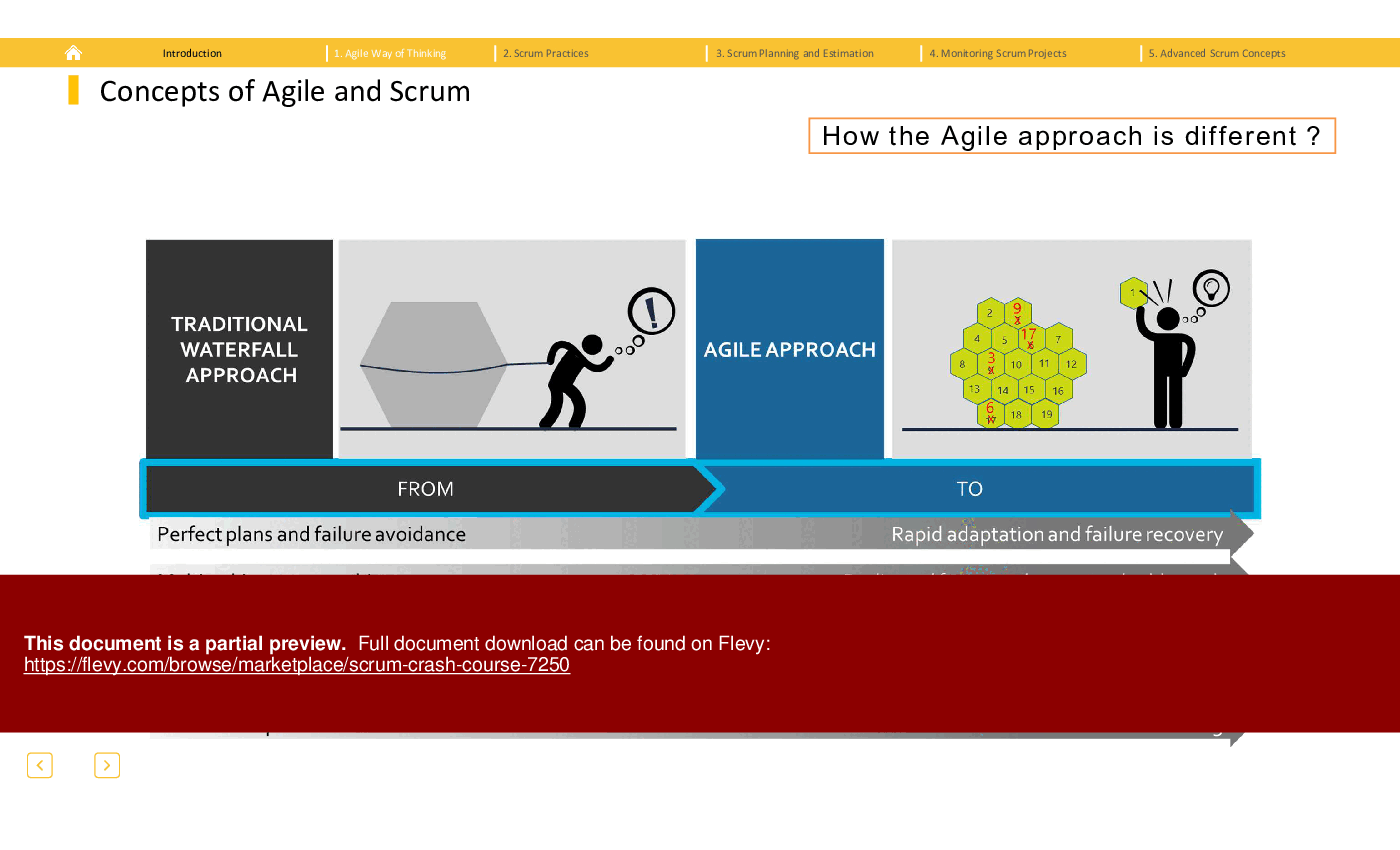 Scrum Crash Course (124-slide PPT PowerPoint presentation (PPTX)) Preview Image