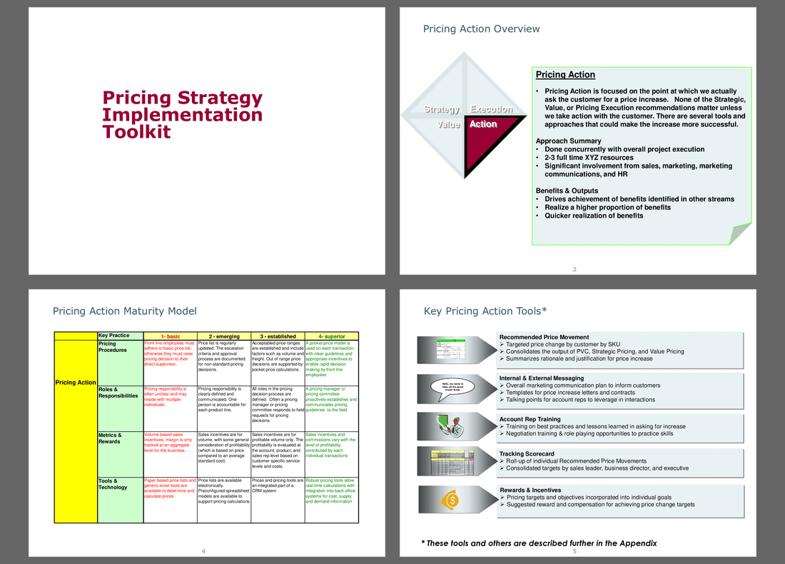 Pricing Strategy Implementation Toolkit