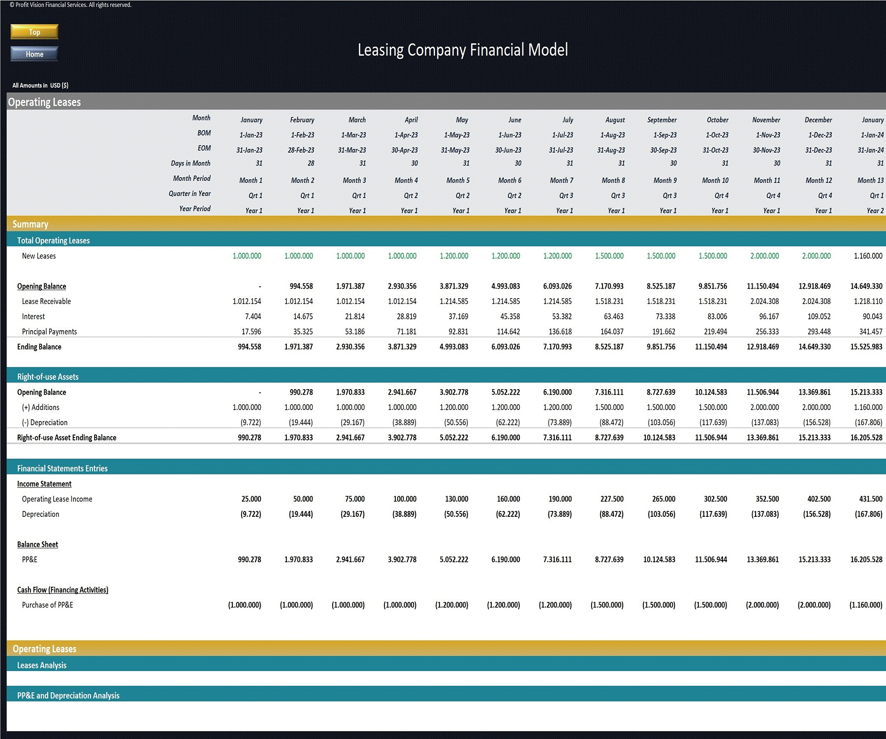 Leasing Company Financial Model – 5 Year Forecast (Excel template (XLSX)) Preview Image