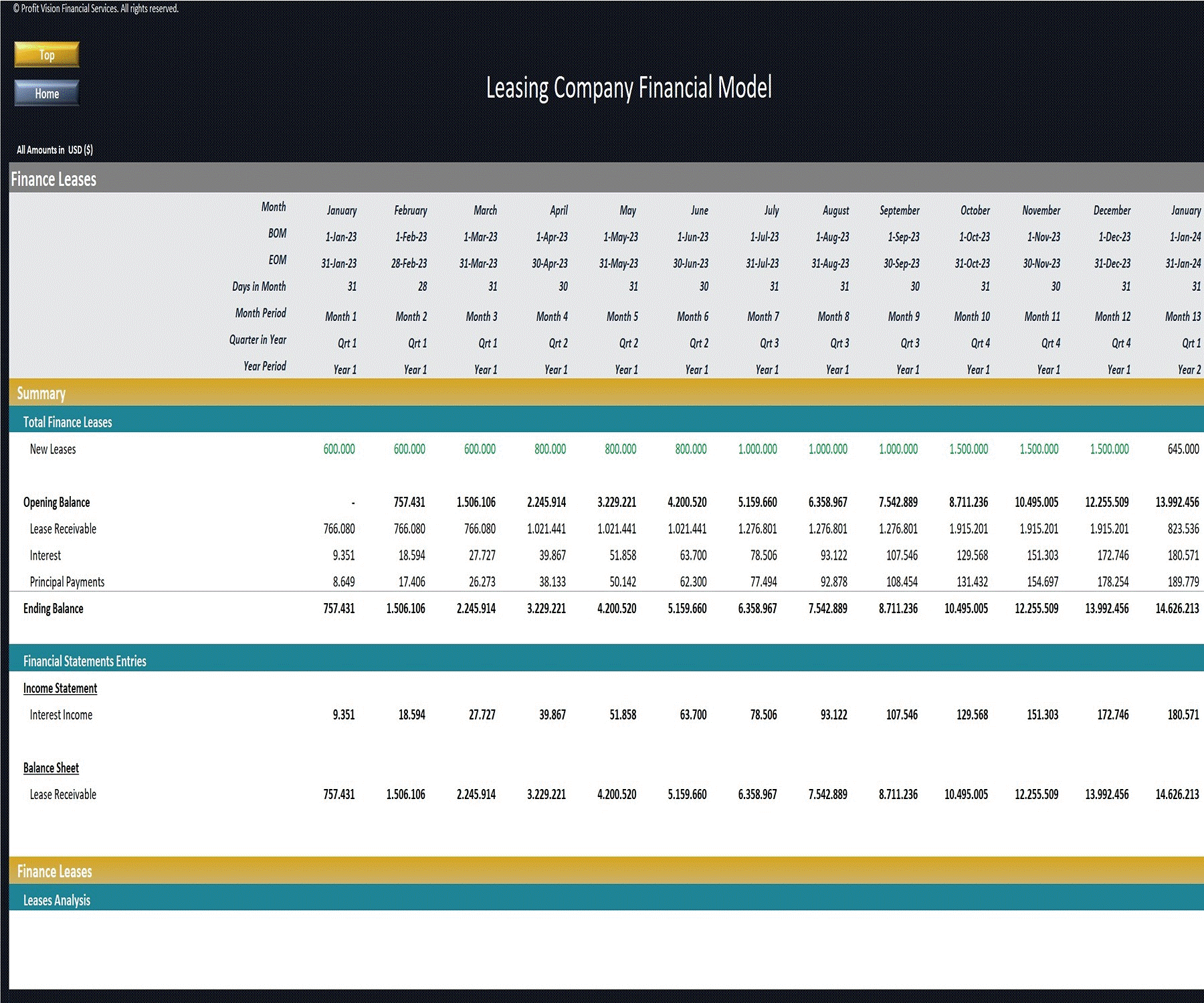 Leasing Company Financial Model – 5 Year Forecast (Excel template (XLSX)) Preview Image