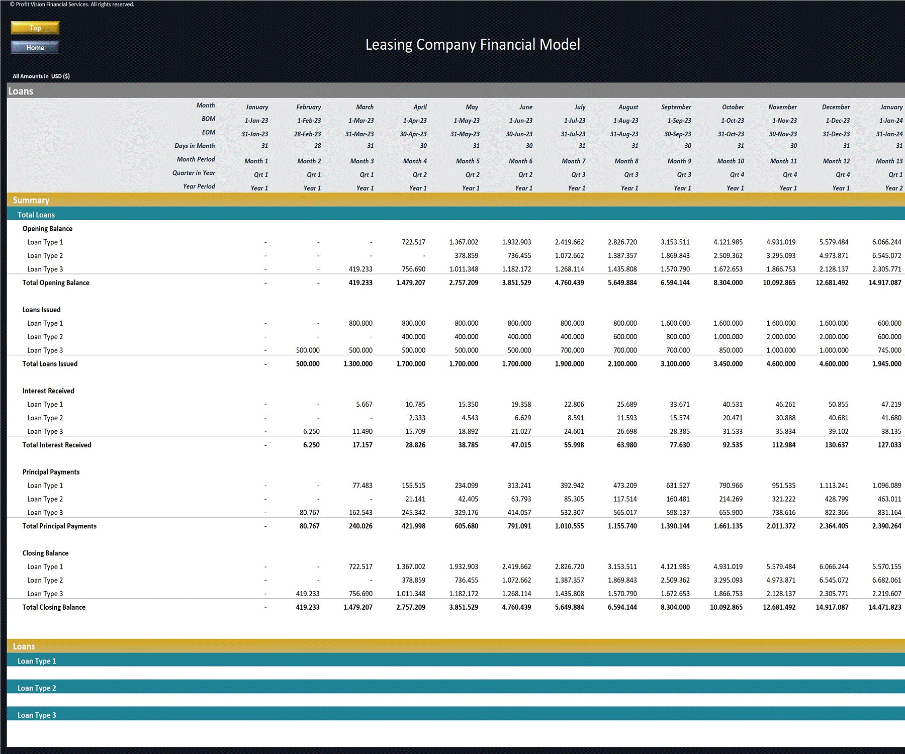 Leasing Company Financial Model – 5 Year Forecast (Excel template (XLSX)) Preview Image