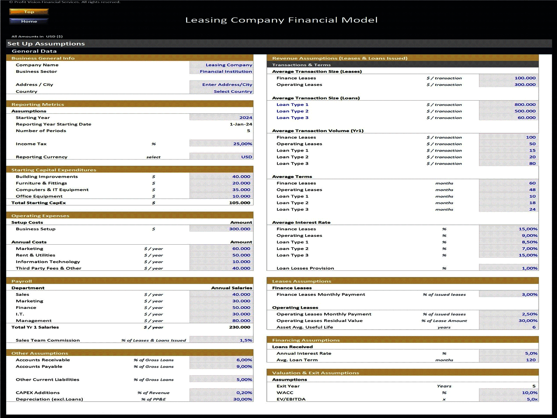 Excel Template: Leasing Company Financial Model – 5 Year Forecast ...