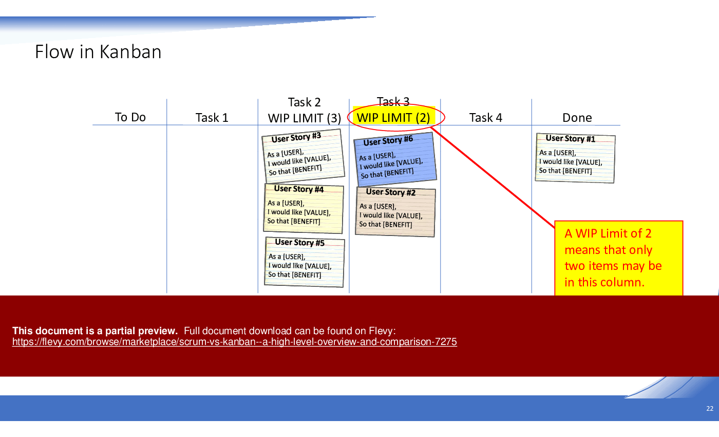 Scrum vs. Kanban - A High Level Overview and Comparison (43-slide PPT PowerPoint presentation (PPTX)) Preview Image