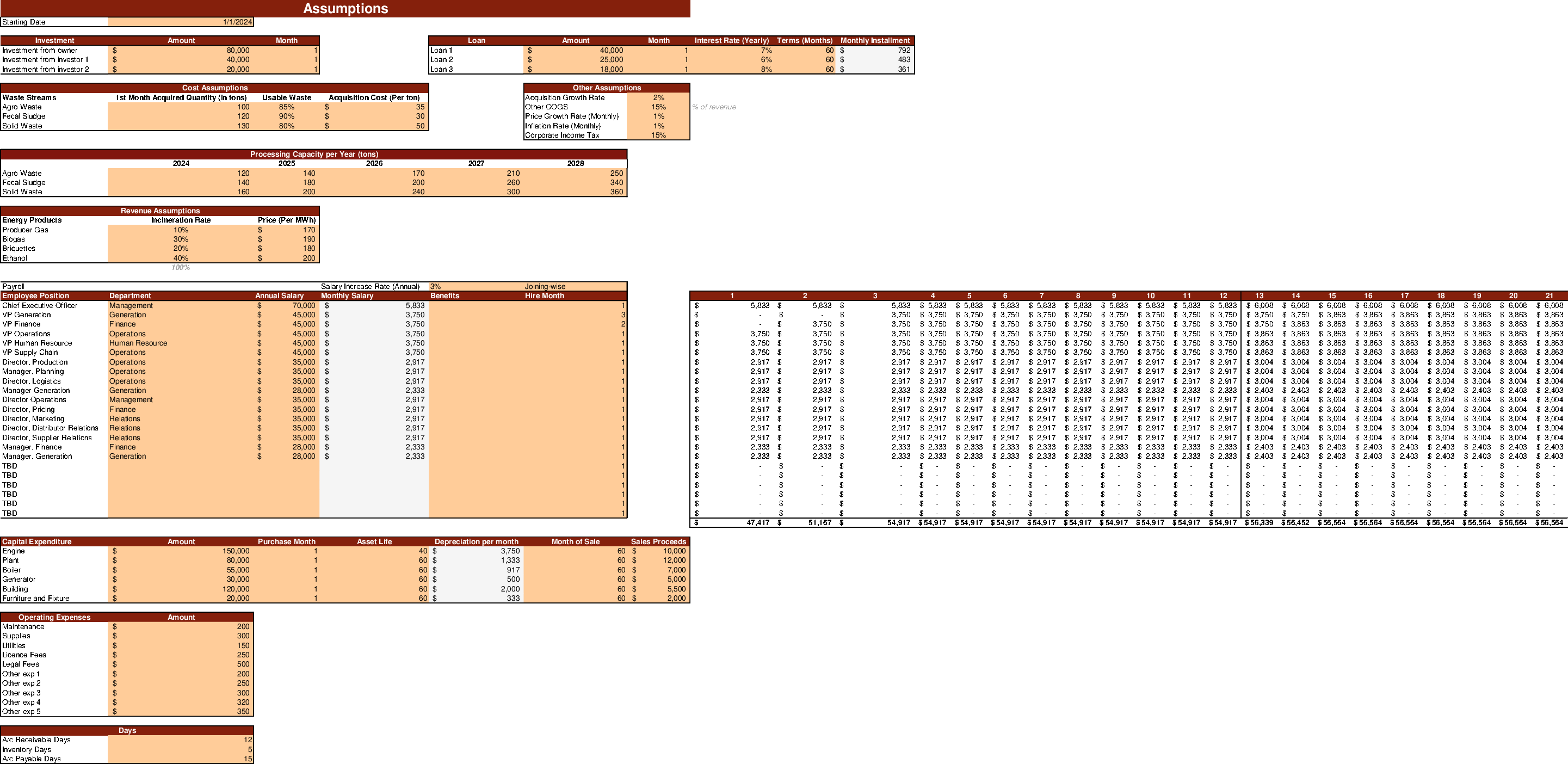 Waste to Energy Excel Financial Model (Excel template (XLSX)) Preview Image