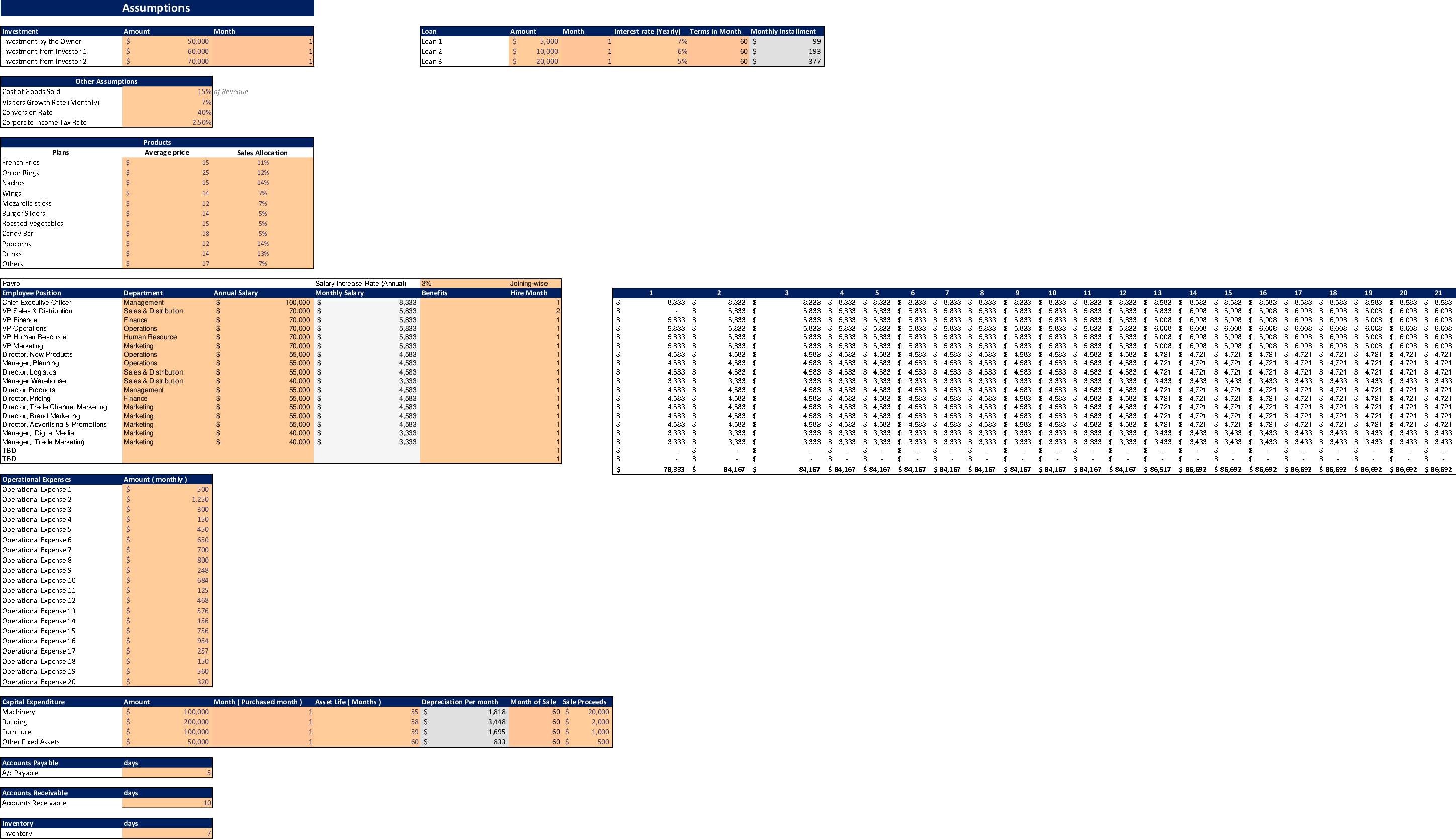 Snack Bar Excel Financial Model