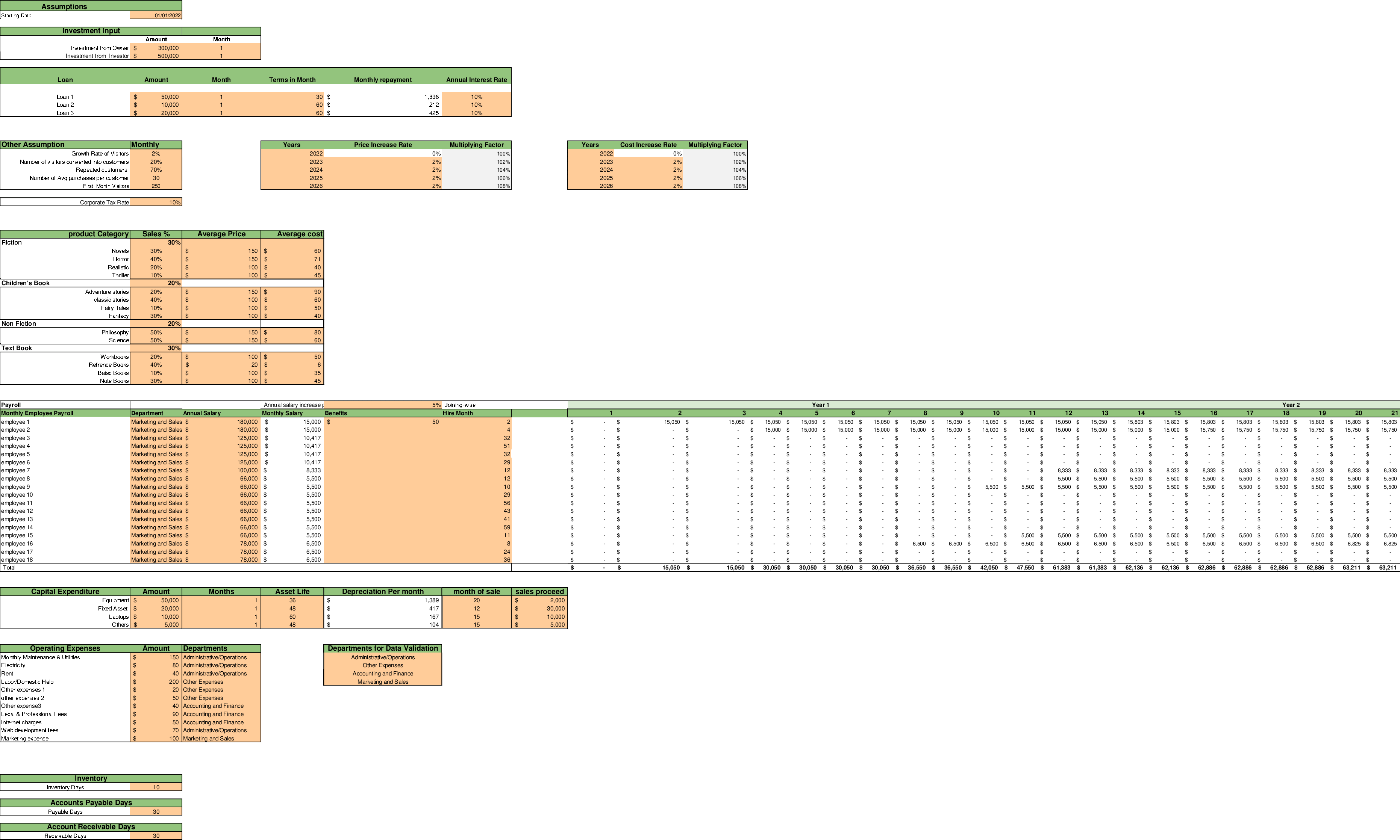 Book Store Excel Financial Model
