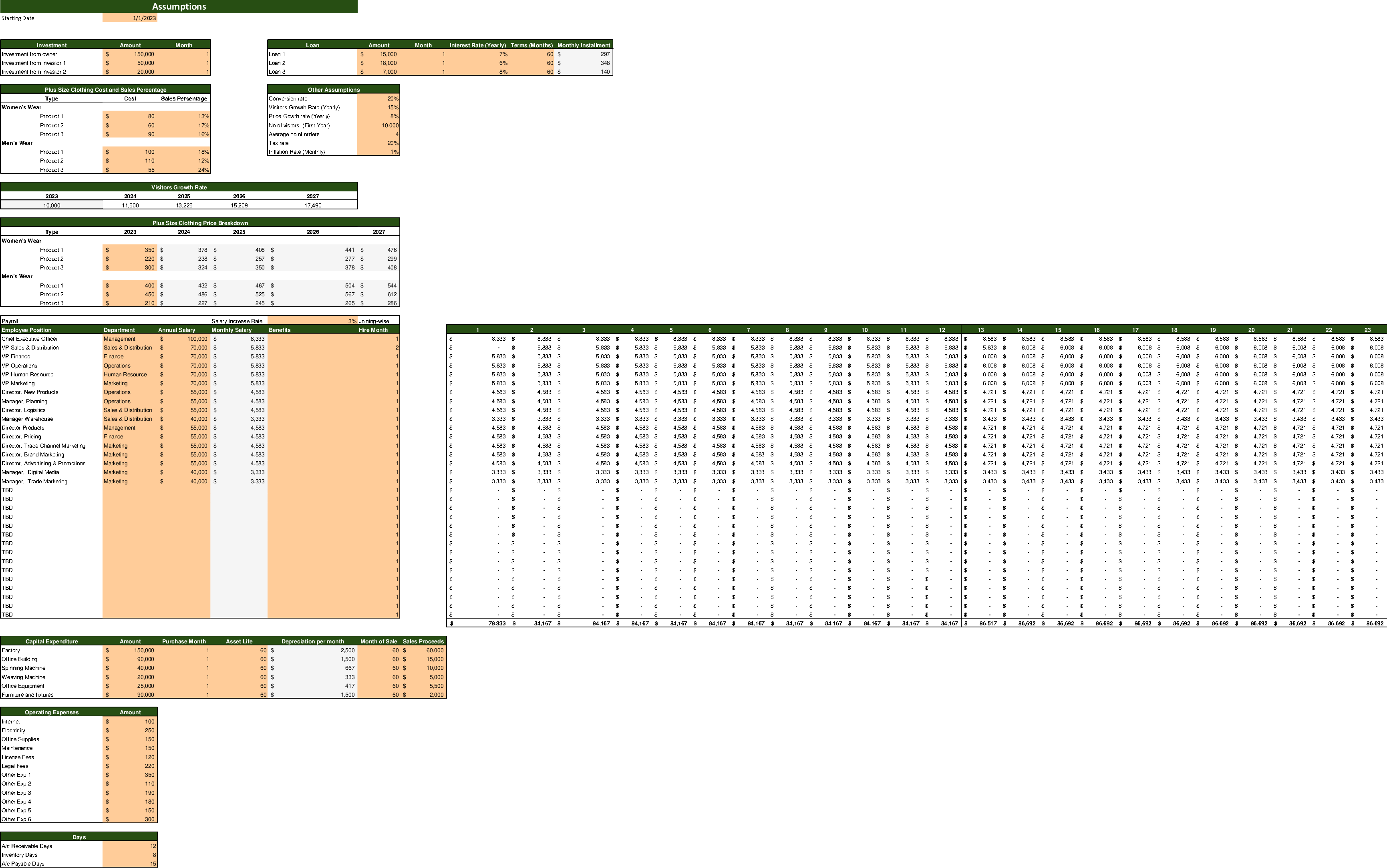 Plus Size Clothing Store Excel Financial Model (Excel template (XLSX)) Preview Image