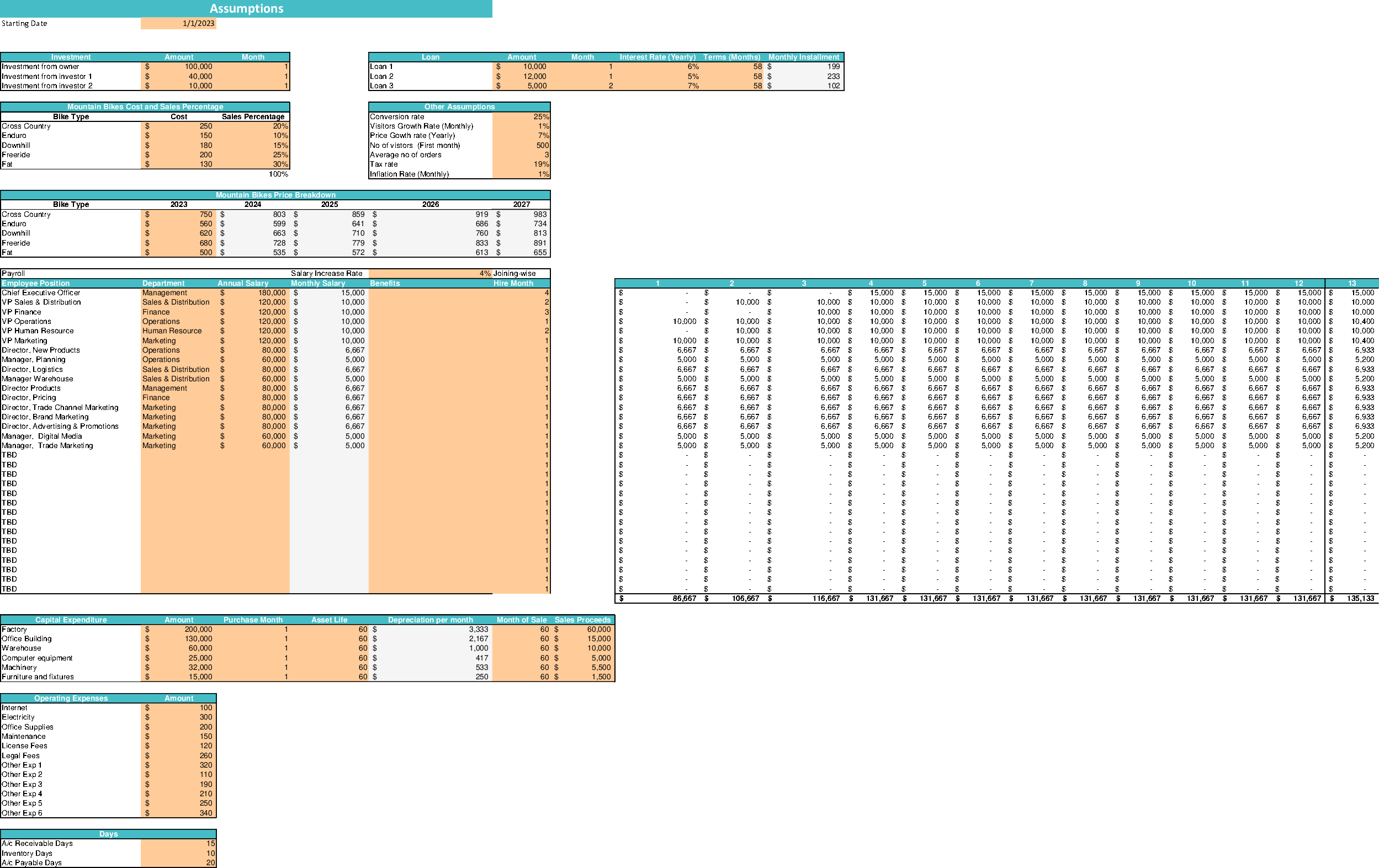 Mountain Bike Dealer Excel financial Model (Excel template (XLSX)) Preview Image