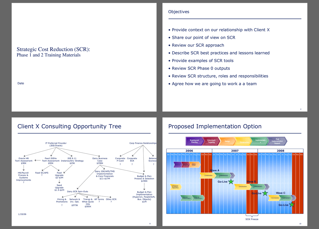 Strategic Cost Reduction Training (97-slide PPT PowerPoint presentation (PPT)) Preview Image