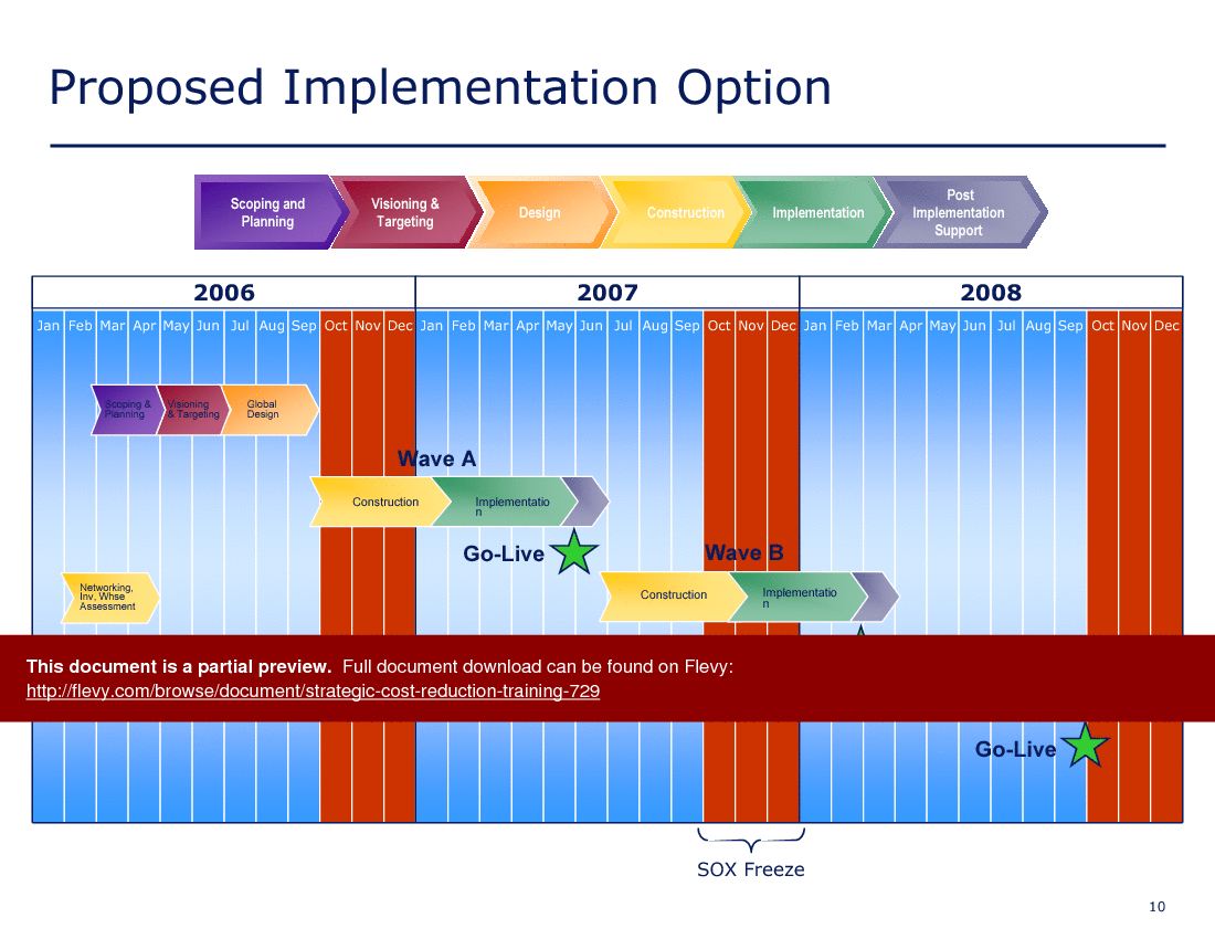 This is a partial preview of Strategic Cost Reduction Training (97-slide PowerPoint presentation (PPT)). Full document is 97 slides. 