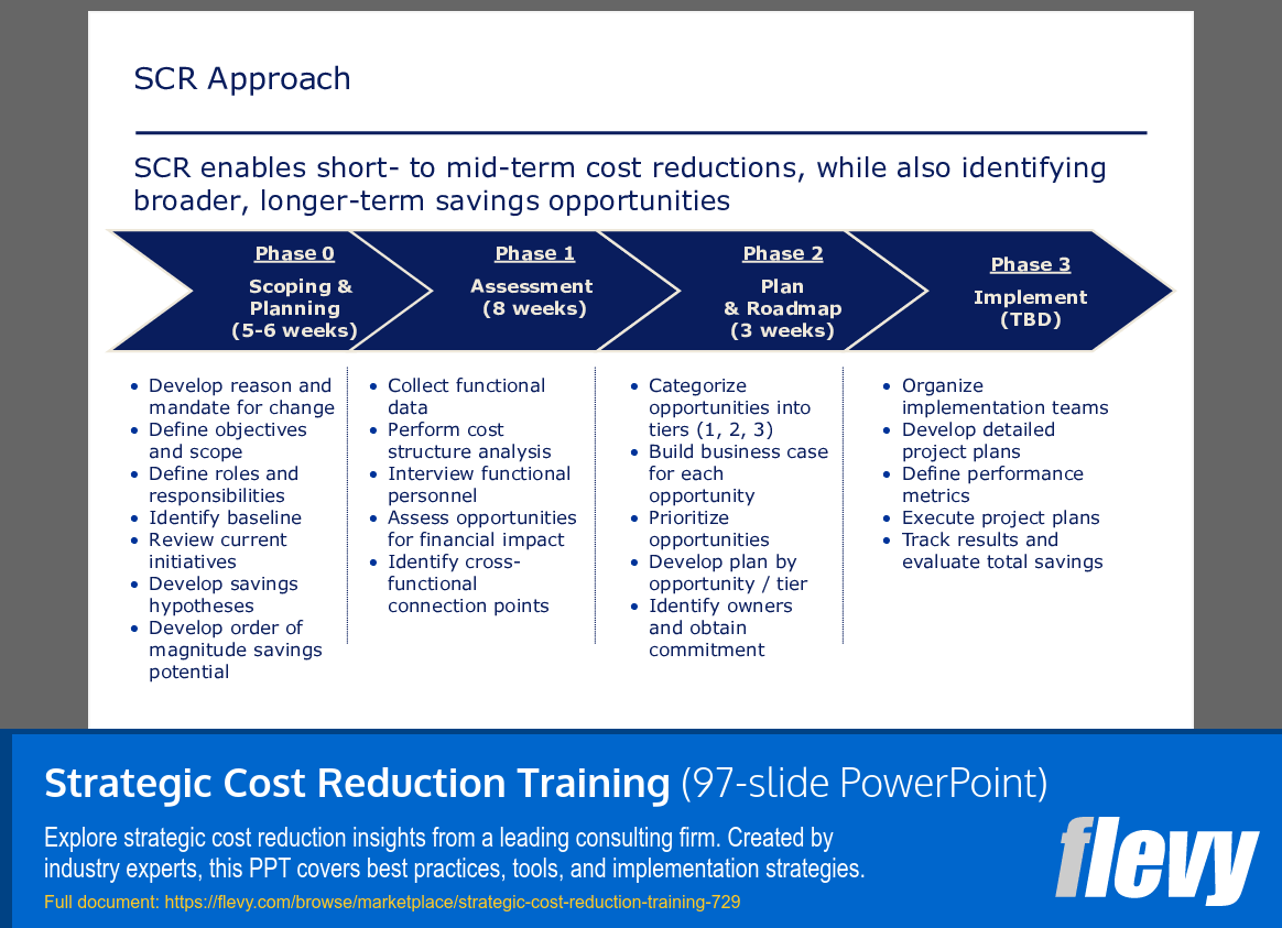 Strategic Cost Reduction Training (97-slide PPT PowerPoint presentation (PPT)) Preview Image