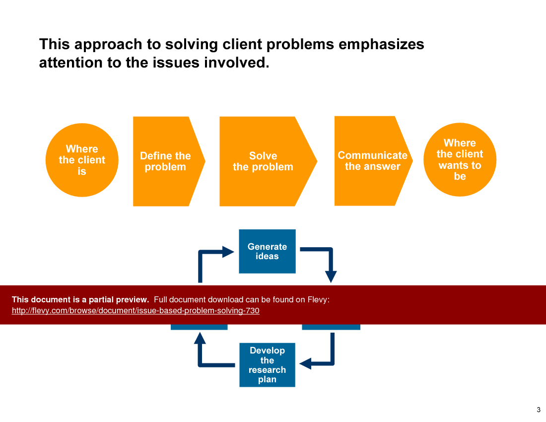 This is a partial preview of Issue Based Problem Solving (27-slide PowerPoint presentation (PPT)). Full document is 27 slides. 