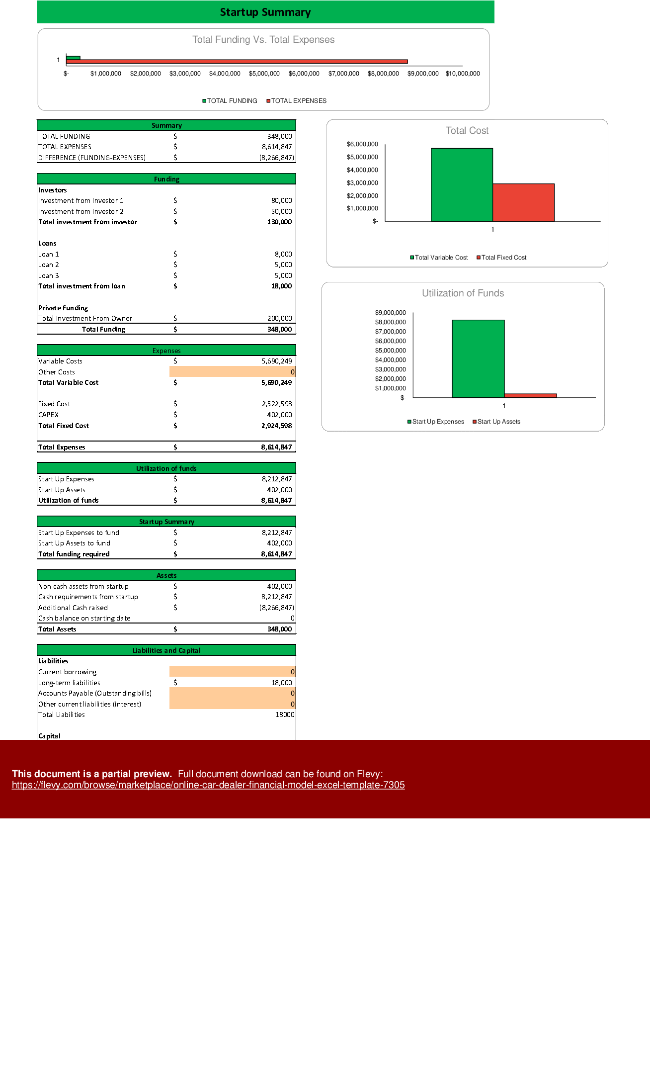 Online Car Dealer Financial Model Excel Template (Excel template (XLSX)) Preview Image