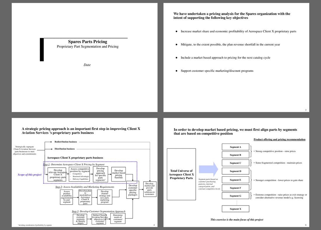 Spare Parts Pricing Strategy (67-slide PPT PowerPoint presentation (PPT)) Preview Image