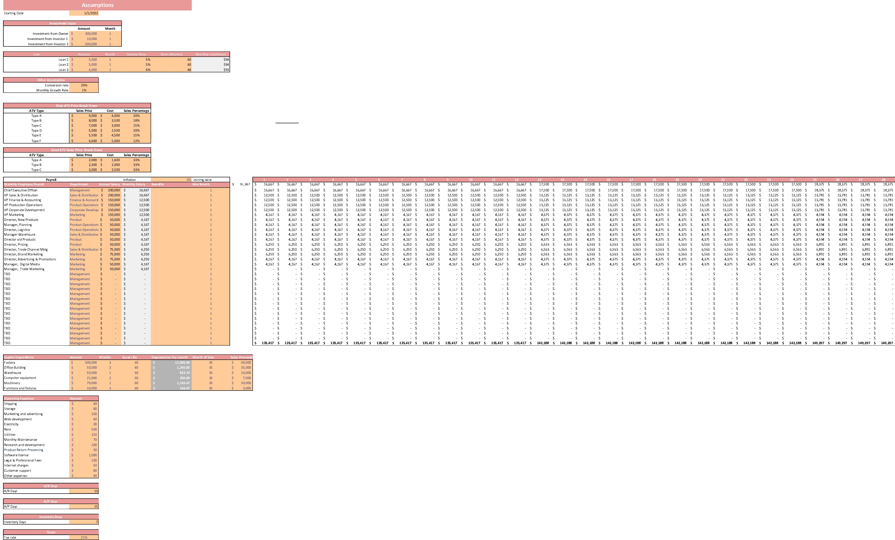 ATV Dealer Financial Model Excel Template (Excel template (XLSX)) Preview Image
