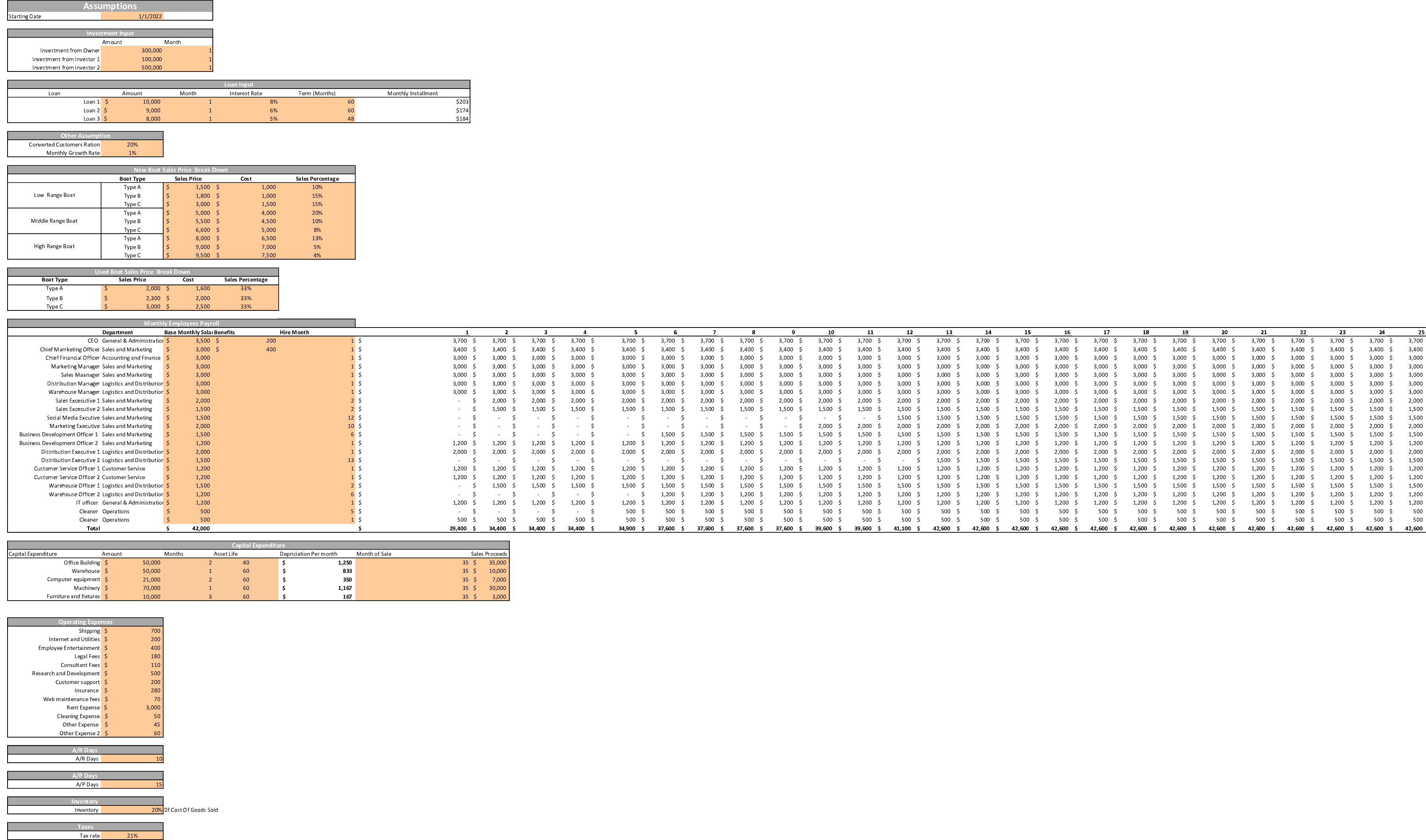 Boat Dealer Financial Model Template (Excel template (XLSX)) Preview Image