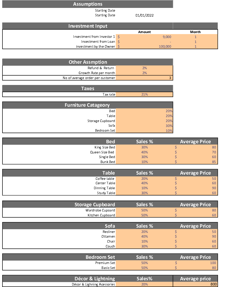 Furniture Store Excel Financial Template