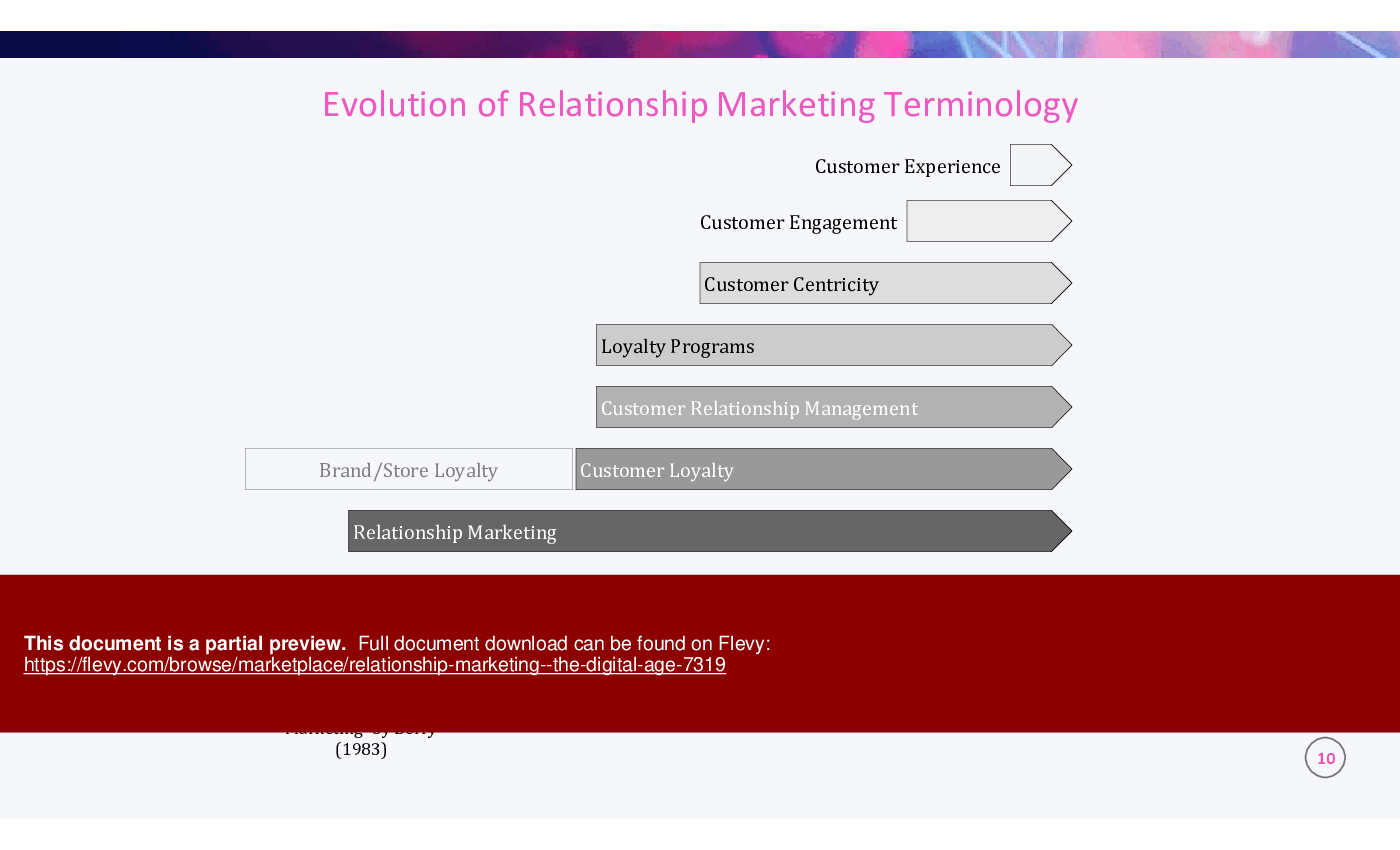 Relationship Marketing - The Digital Age (99-slide PPT PowerPoint presentation (PPTX)) Preview Image