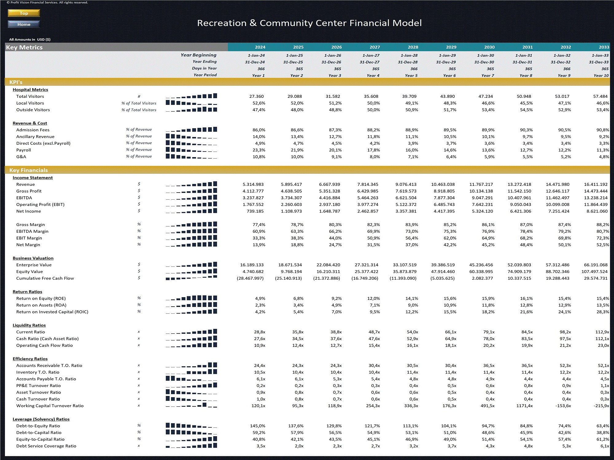 Recreation & Community Center Financial Model (Excel template (XLSX)) Preview Image