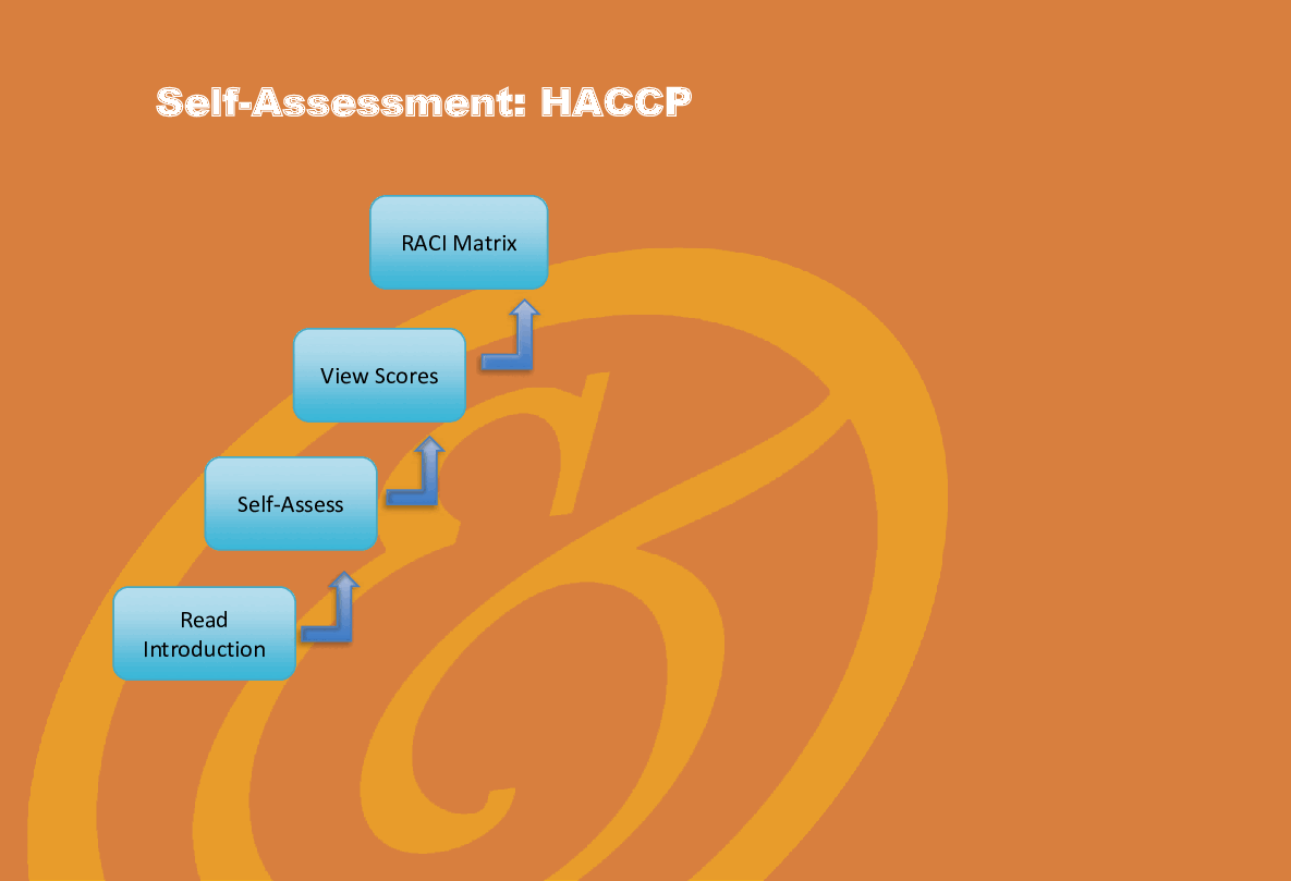 HACCP - Implementation Toolkit