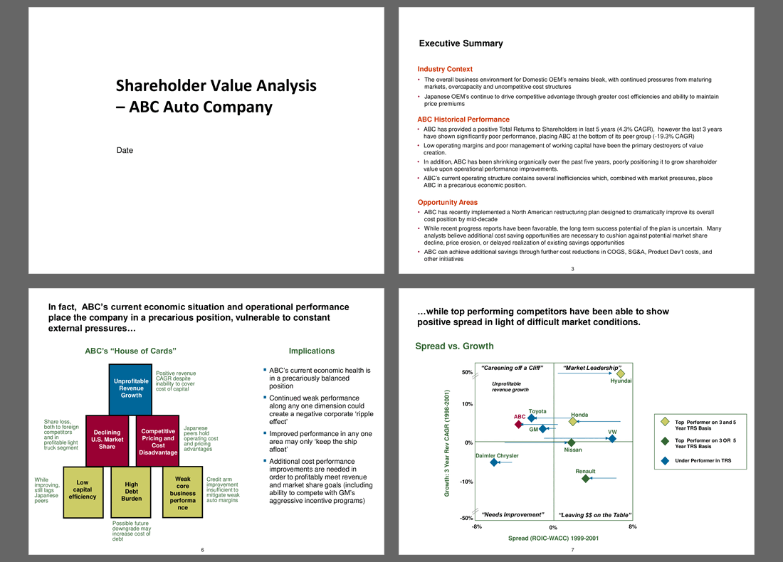 Shareholder Value Analysis (53-slide PPT PowerPoint presentation (PPT)) Preview Image