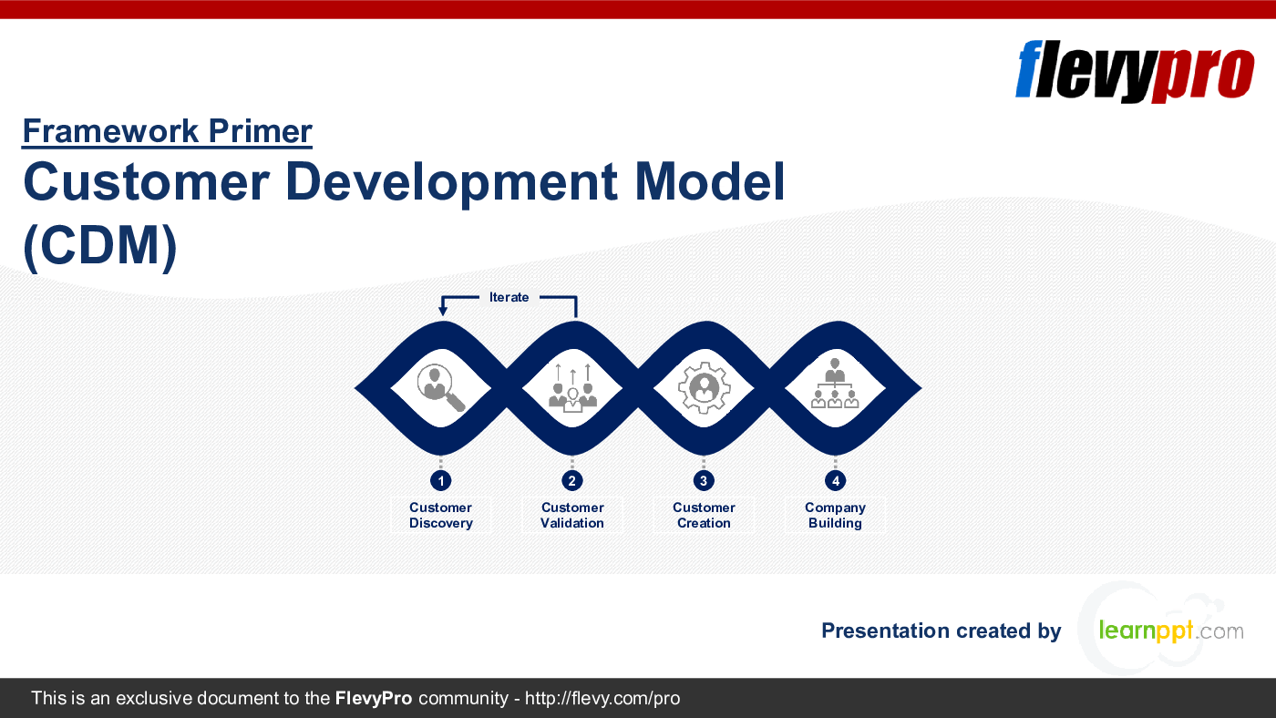 Customer Development Model (CDM) (28-slide PowerPoint presentation (PPTX)) Preview Image