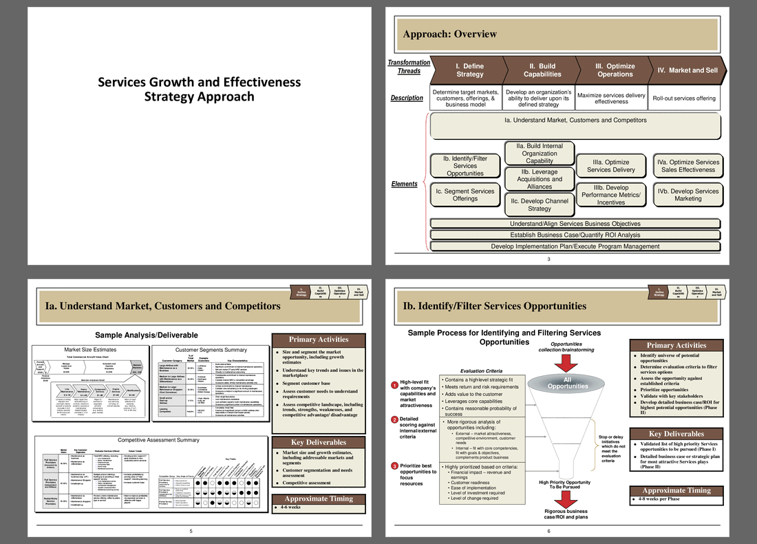 Services Growth & Effectiveness Approach (17-slide PPT PowerPoint presentation (PPT)) Preview Image