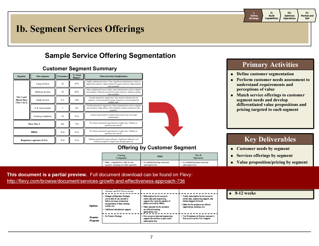 This is a partial preview of Services Growth & Effectiveness Approach (17-slide PowerPoint presentation (PPT)). Full document is 17 slides. 