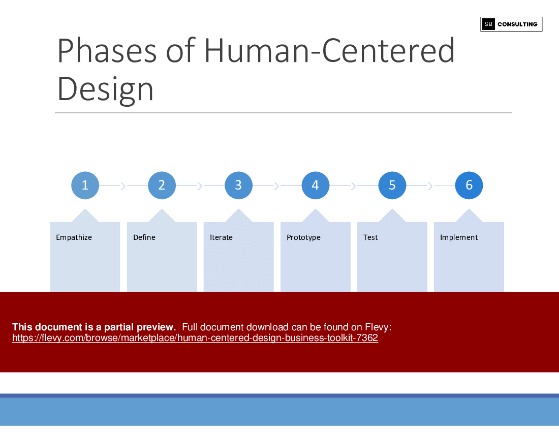 Human Centered Design Business Toolkit (193-slide PPT PowerPoint presentation (PPTX)) Preview Image
