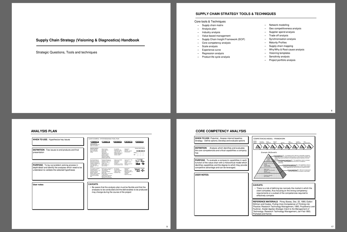 Supply Chain Strategy Tools & Techniques (67-slide PPT PowerPoint presentation (PPT)) Preview Image