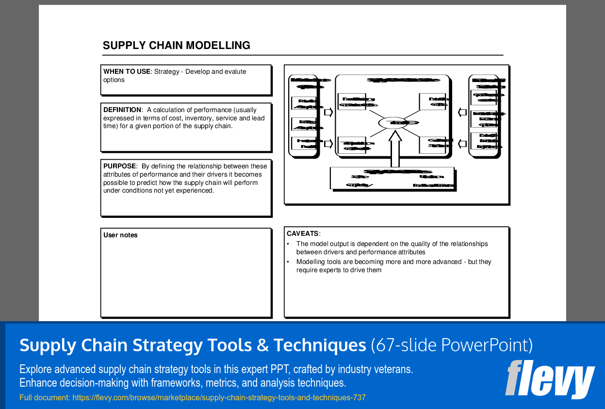 Supply Chain Strategy Tools And Techniques Powerpoint Slideshow View